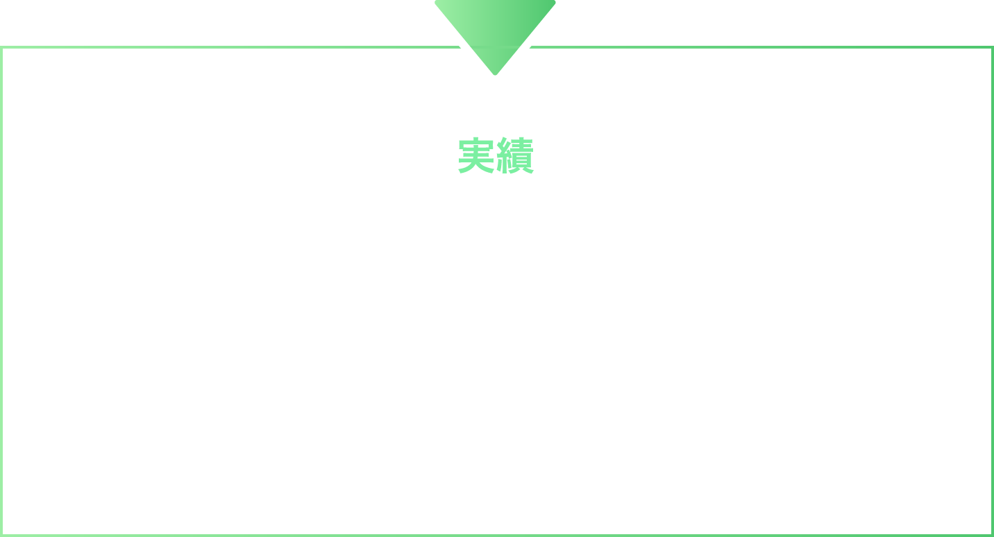 実績-IoT機器のなかで特に家庭用ルーターについては、200機種以上解析し、多くの脆弱性を報告しています。ほかにも車載器のセキュリティ評価を行っておりますが、ツールに依存した通り一辺倒の評価ではなく攻撃シナリオを作成した上でリスクベースでの評価を得意としております。 攻撃の容易性と影響度を鑑みてより現実的なリスクを顕在化させることが可能です。