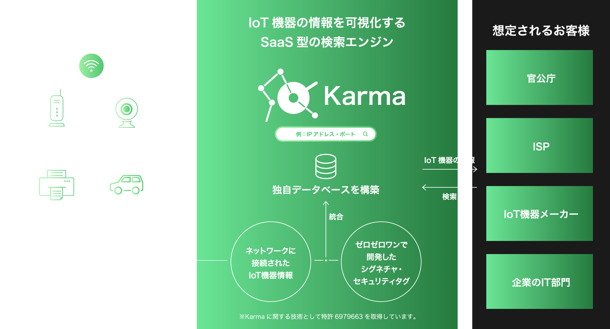 IoT機器の情報を可視化するSaaS型の検索エンジン