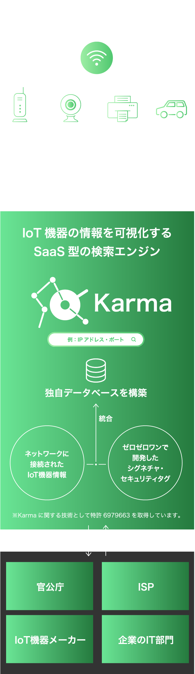 IoT機器の情報を可視化するSaaS型の検索エンジン